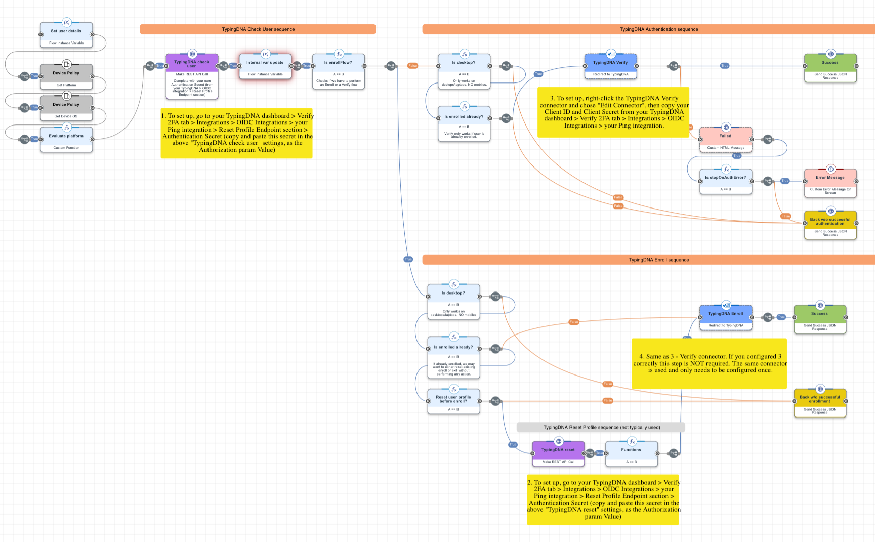 subflow
